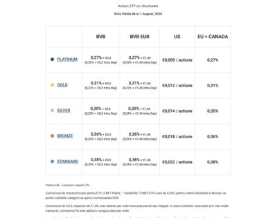 tradeville-broker-comisioane-actiuni