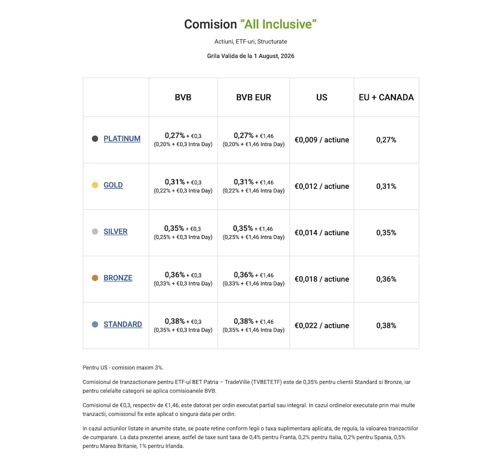 tradeville-broker-comisioane-actiuni