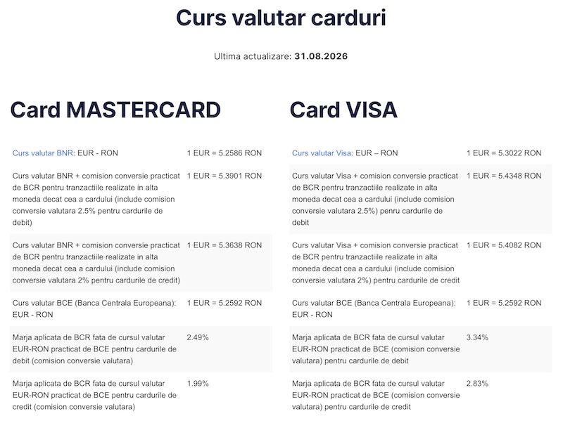 curs-valutar-carduri-bcr